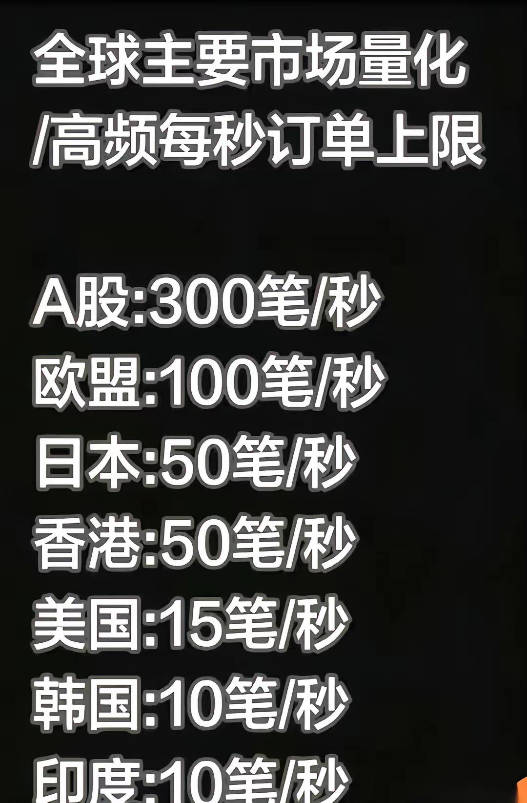 A股量化交易速度遥遥领先，这不是造的，是事实。这样的底气来自哪儿？依据在哪儿？更