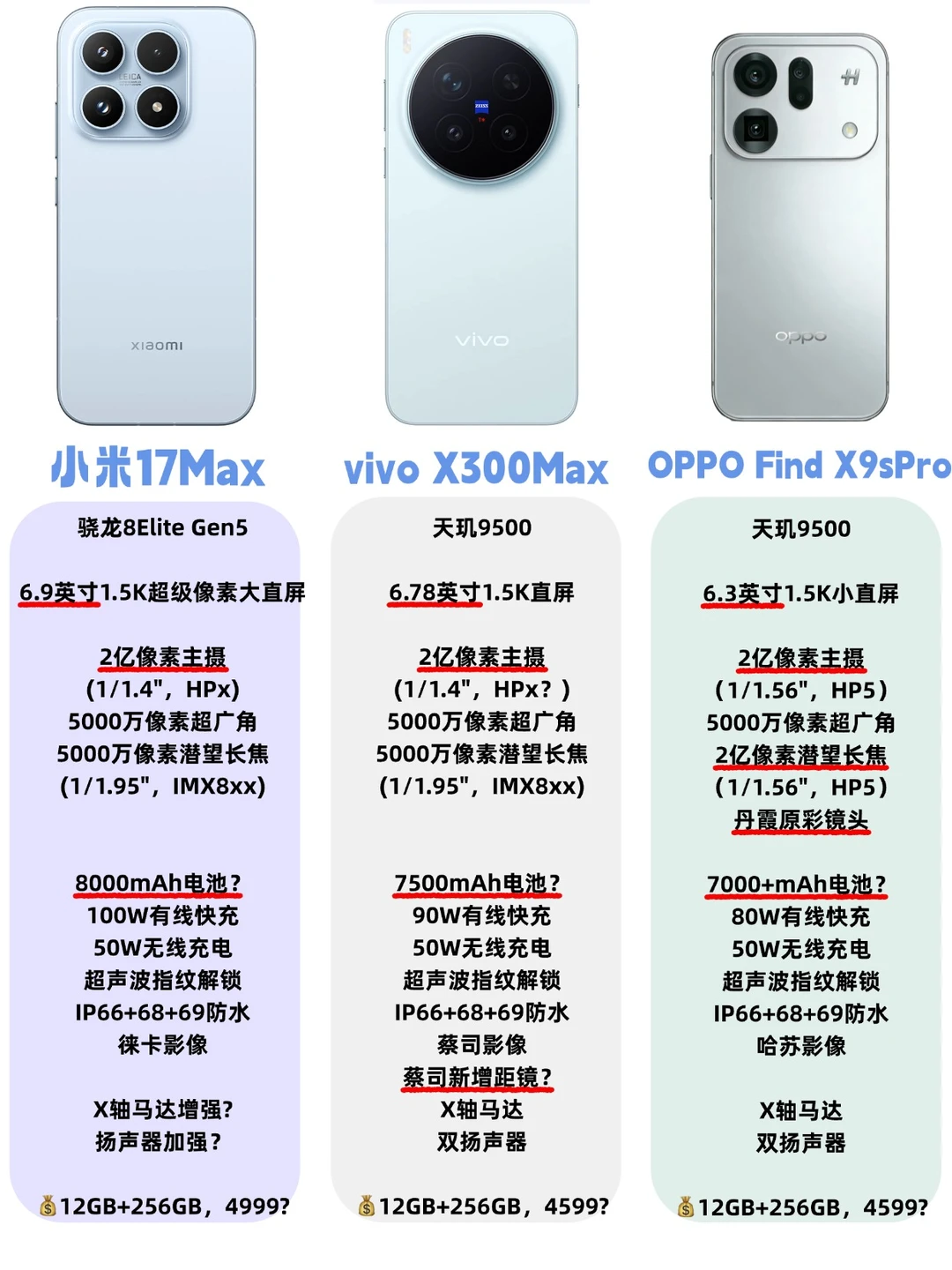 小米、vivo、OPPO三款新机确定，夯爆了！