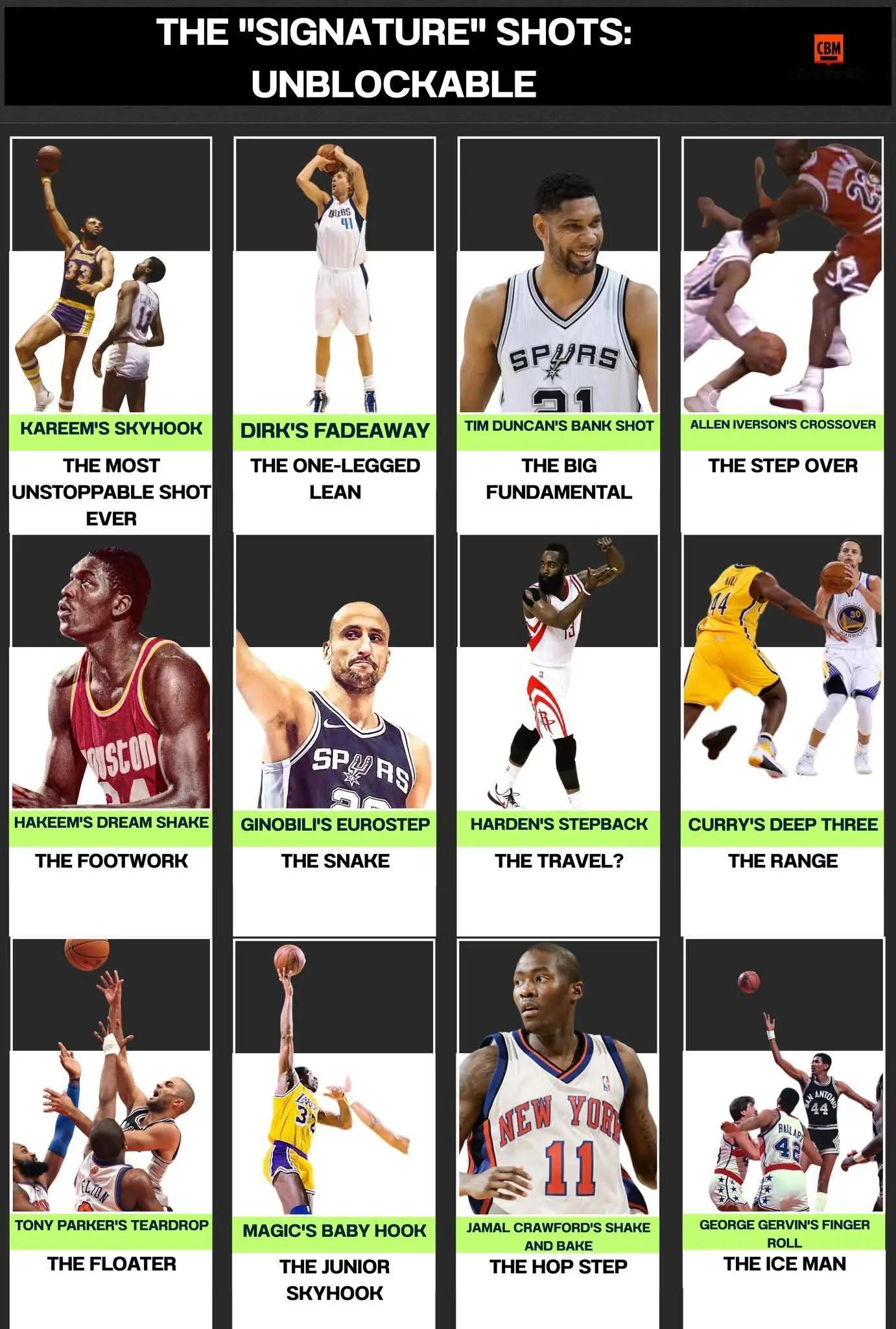 外媒：无法阻挡的传奇，那些“招牌”绝技！