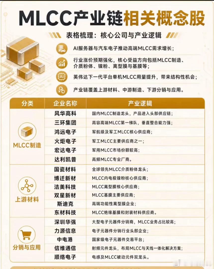 MLCc材料概念梳理