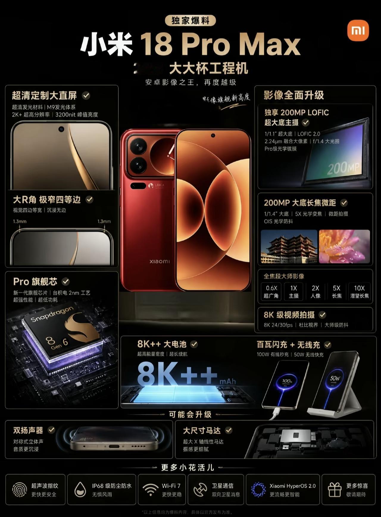 🔥小米18ProMax曝光📱屏幕党狂喜：超清定制大直屏，M9发光体系