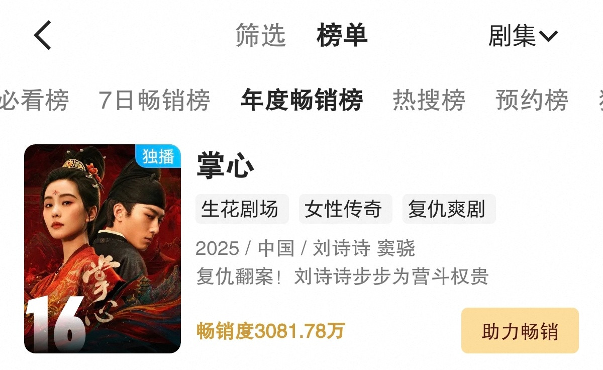 刘诗诗主演的《掌心》进入优酷站内年度畅销榜单破3000W。不愧是财报女王刘诗诗，