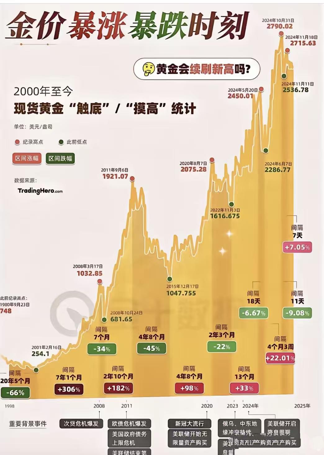 白银直接砸下去36%，黄金也崩了13%，创了40年最大单日跌幅！这次暴跌真不是“