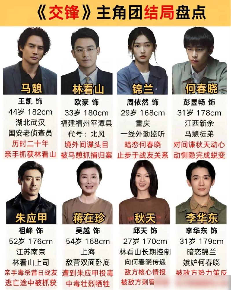 《交锋》中欧豪饰演的林看山第四集就被马憩盯上了，很好奇他是怎么历时20年不被抓的