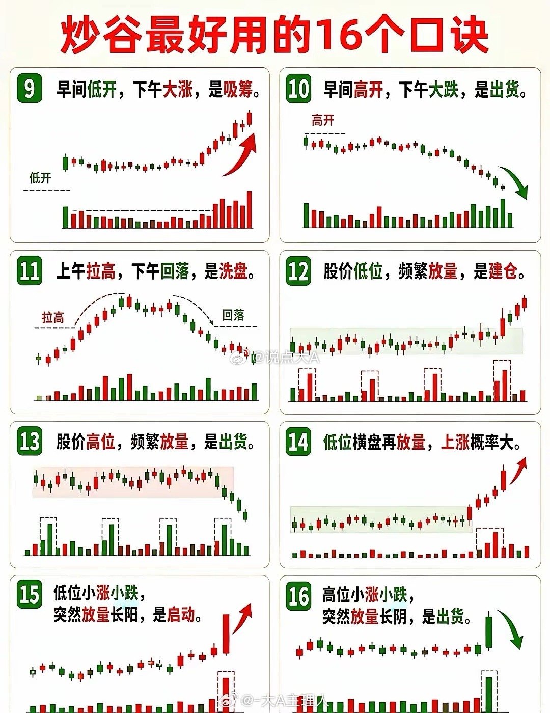 炒股这些实用口诀，需要跟看棋谱一样，常挂在口角，反复琢磨，记在心间！就像老股民总