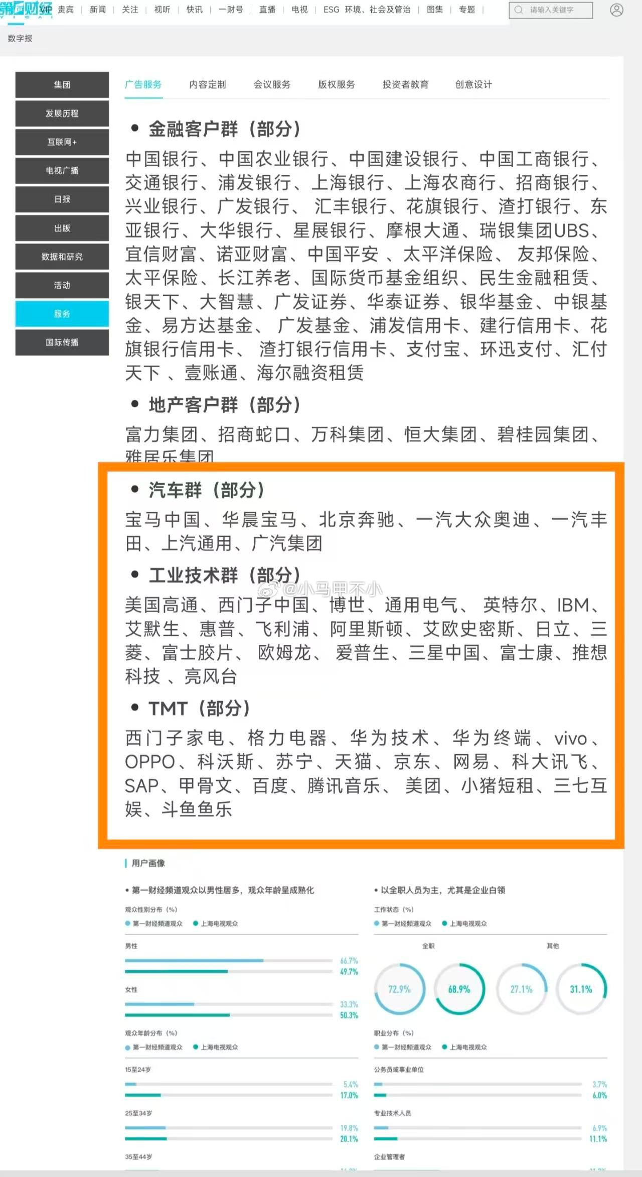 第一财经的部分广告客户​​​