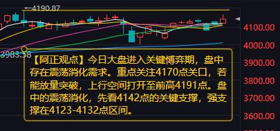 【2月26日A股盘前分析：今日大盘进入关键愽弈期】昨日资金继