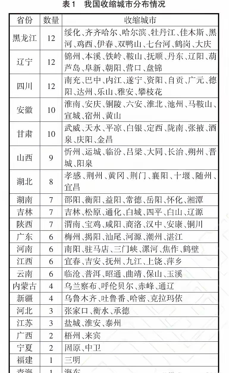 没有北京上海天津重庆四个直辖市没有浙江山东两个经济大省，也没有贵州省，是不是很