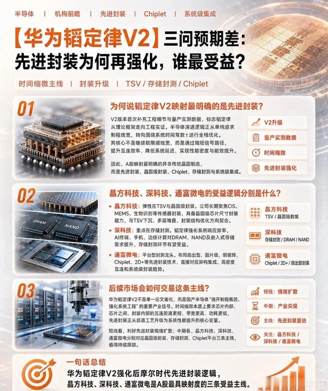 华为韬定律v2发布预期差