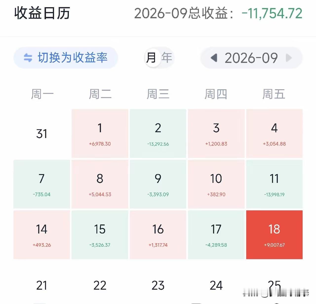 “2026.9.19周六。9月还剩下八个交易日，当前账户本月合计亏损接近1.2w