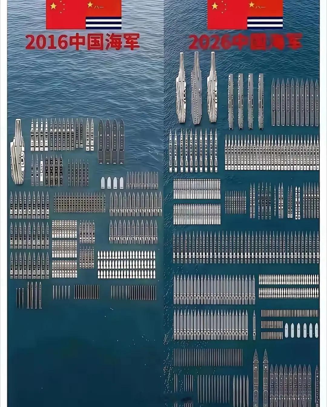 中国海军战力近十年突飞猛进，很快就可以追上老美了[赞]​​​
