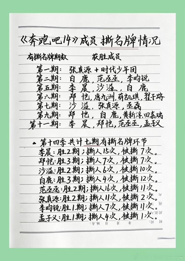 奔跑吧2026全季撕名牌情况本季有成员缺勤的情况，但是我想说没来就不要去考虑可能