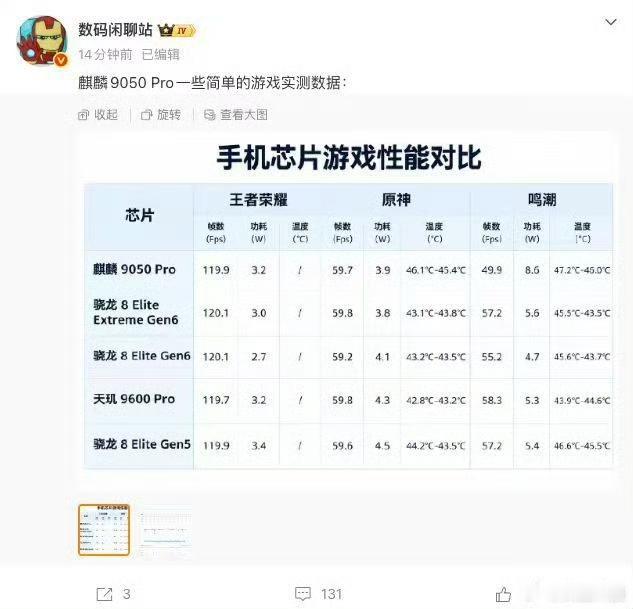 麒麟9050Pro游戏实测出炉，高低负载表现差别明显！数码闲聊站放出麒麟9