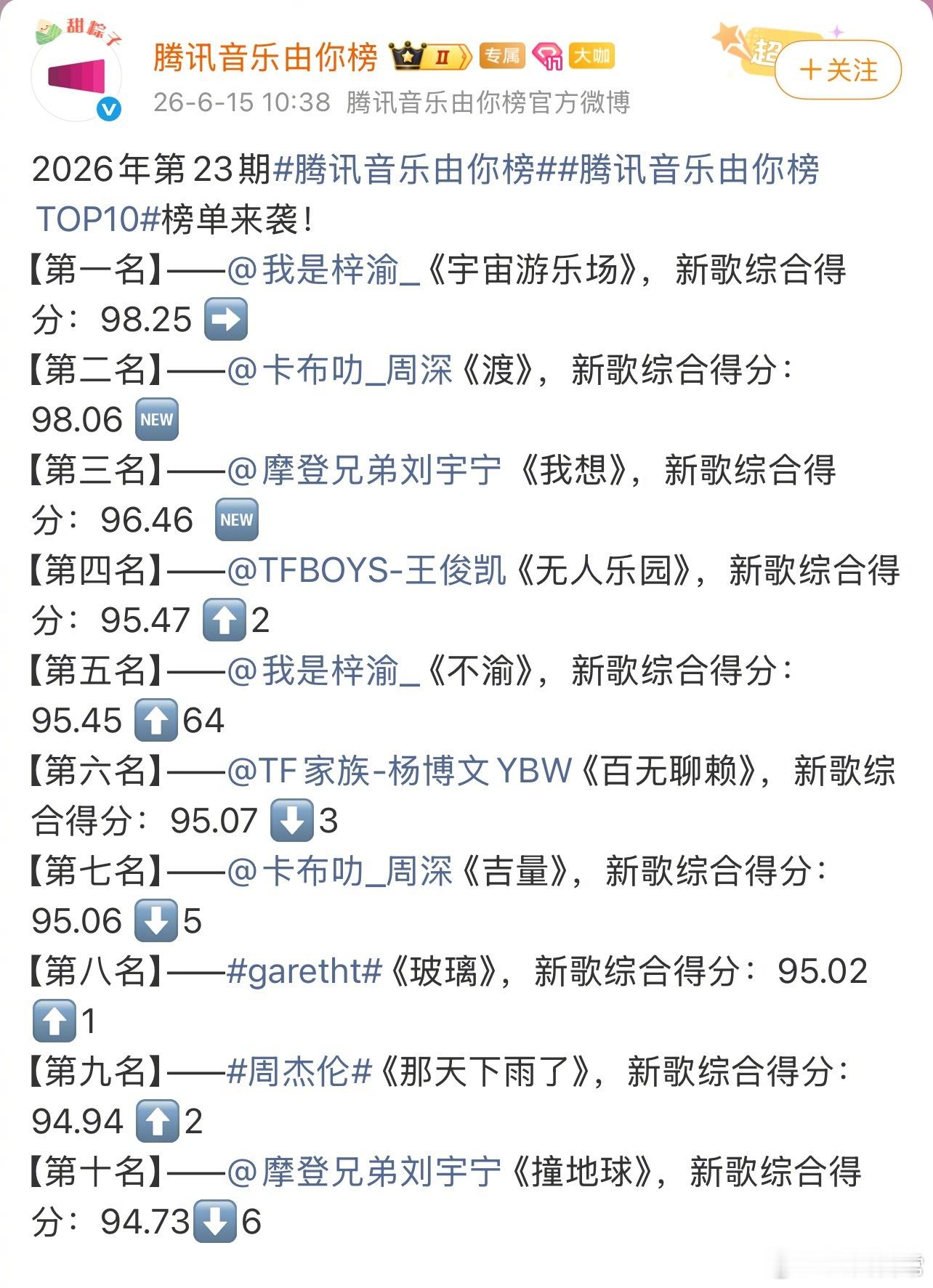第23期腾讯音乐由你榜TOP10榜单第一名：梓渝《宇宙游乐场》第二名：周深《渡