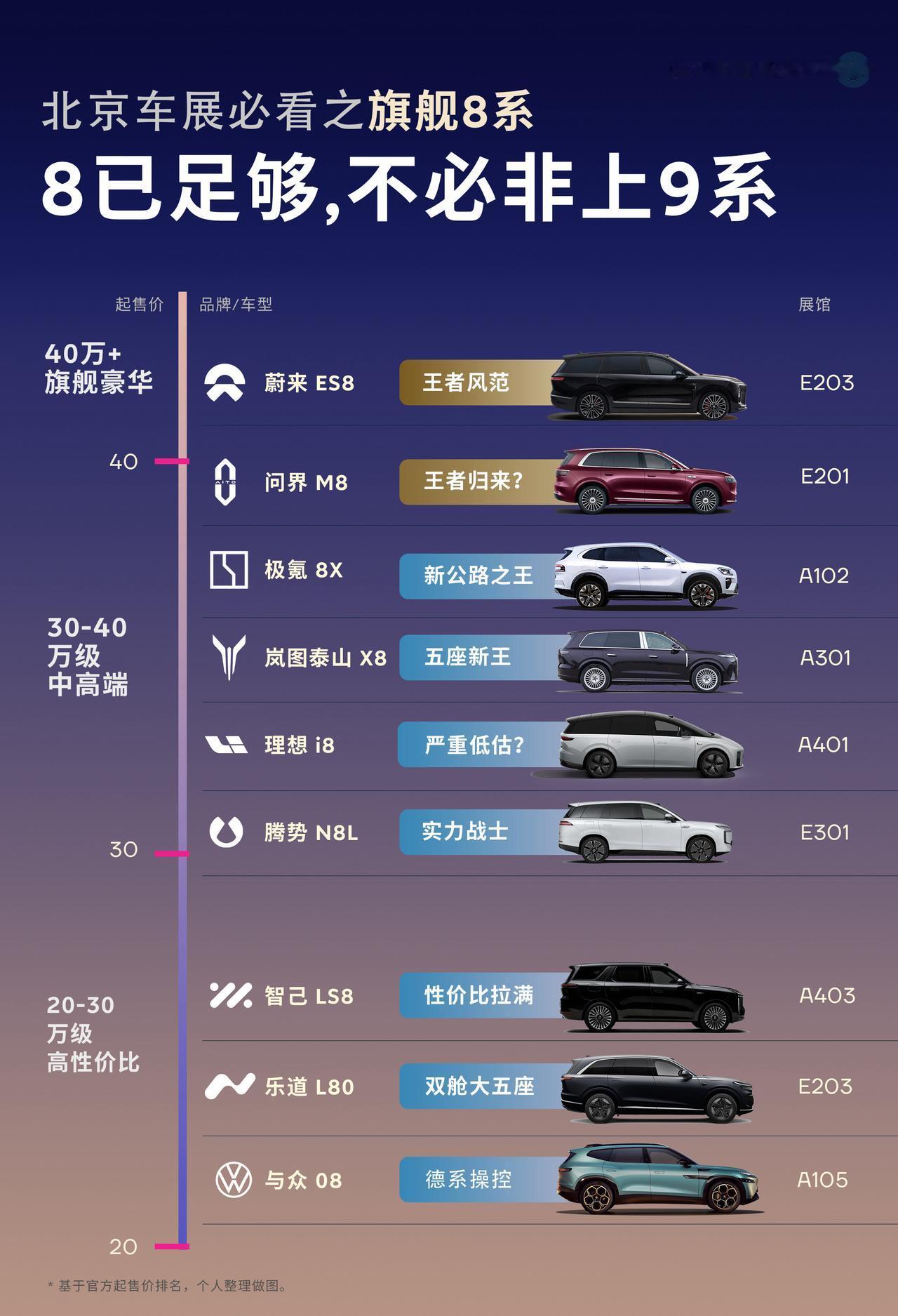 今年的9系大型SUV神仙打架，蔚来ES8确实很多9系绕不过的“大山”。产品