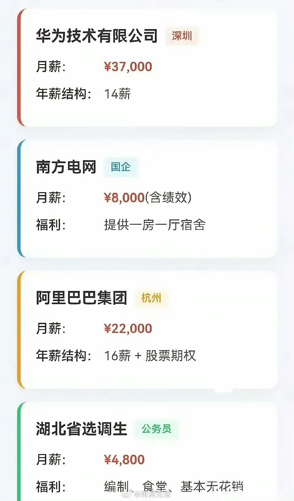 找工作拿到了4个offer，该选哪个入职？