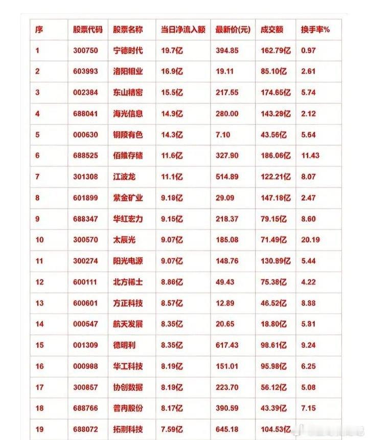 12日主力资金抢筹股