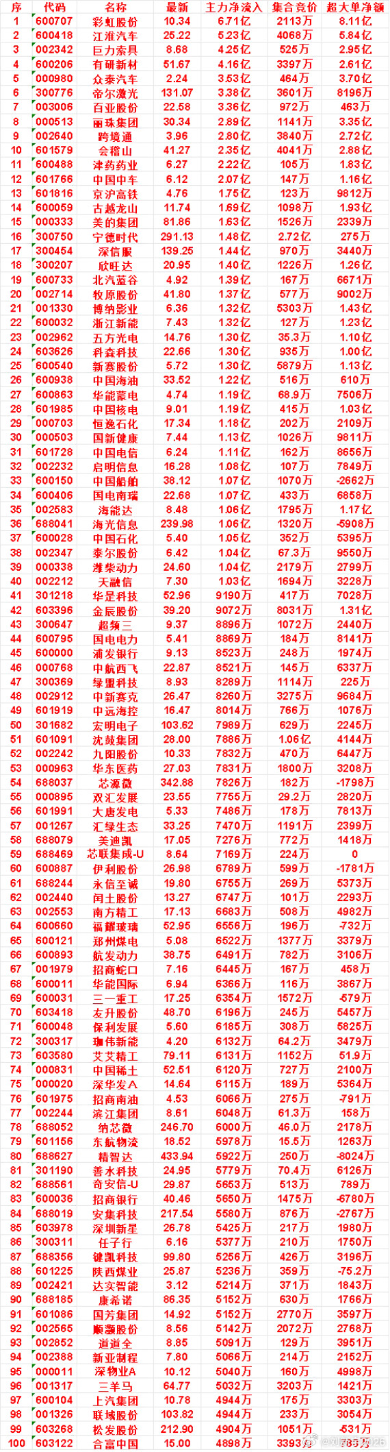 9月28日尾盘30分钟，主力资金“买入的”名单一览！​​​