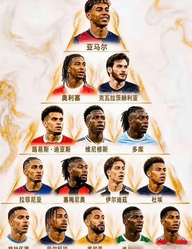 18岁的亚马尔，咋就被吹成足坛第一边锋了？一看数据，我直接愣住。18岁时，梅西9