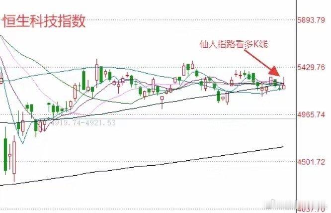 明天A股怎么走？到底是涨是跌？莎莎做了一个大胆的预判，为什么这么预判？三个具体理