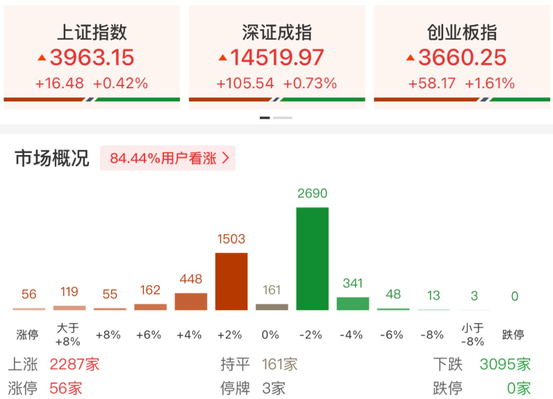 医药板块, 大爆发