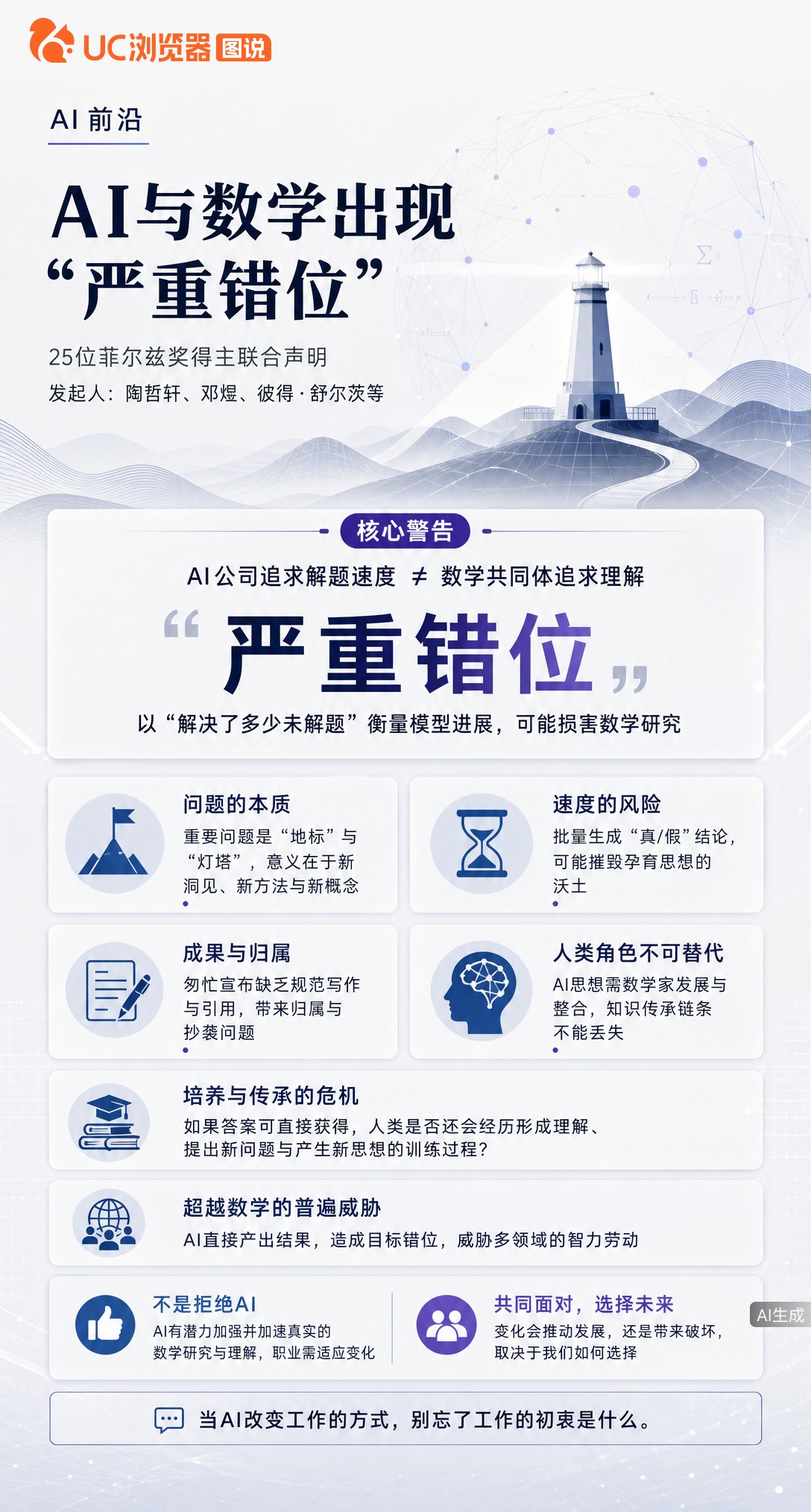 陶哲轩等25位菲尔兹奖得主发声明警告：AI公司拿解题当基准，与数学追求理解的目标严重错位。答案出得太