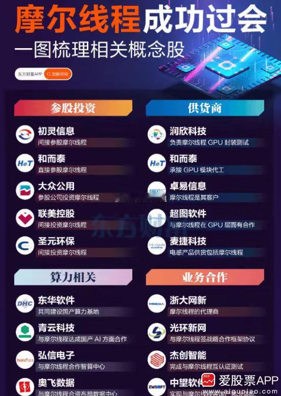 摩尔线程IPO获批了,从今年6月30日申报获受理,到10月30日注册生效,用时仅