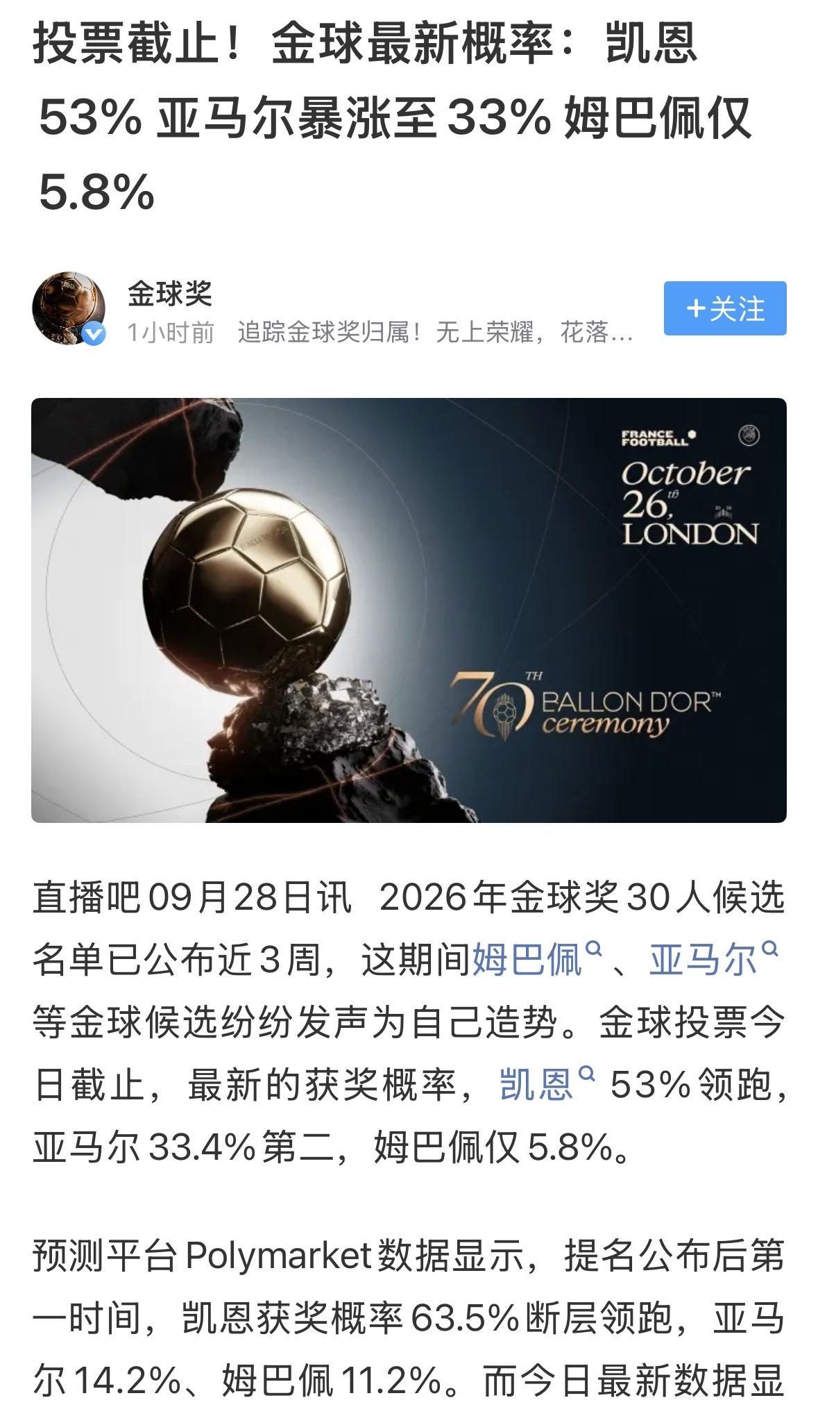 【金球奖谁领先】根据最新（9月29日）的预测平台Polymarket数据，目前亚