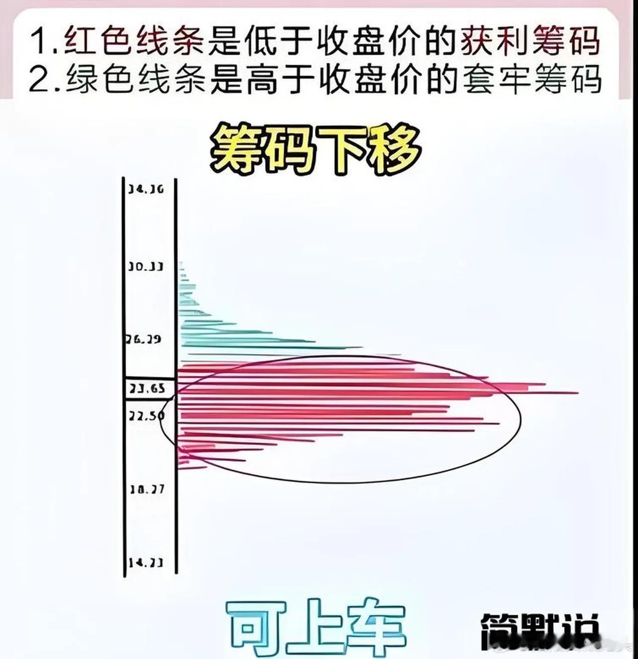 股票主力筹码怎么看？想知道股票里主力的筹码有多少，筹码集中度是个实用指标。可以把