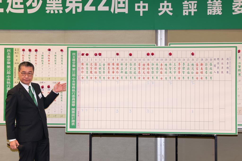 民进党中常委选举，王定宇急发文让位涌言会保住一席民进党中执委选举，原本可能拿