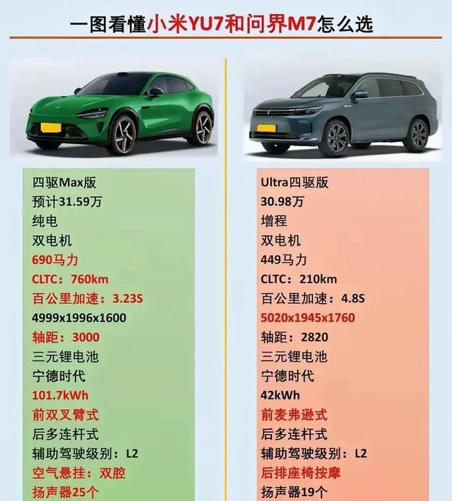 小米YU7vs问界M7你怎么选？