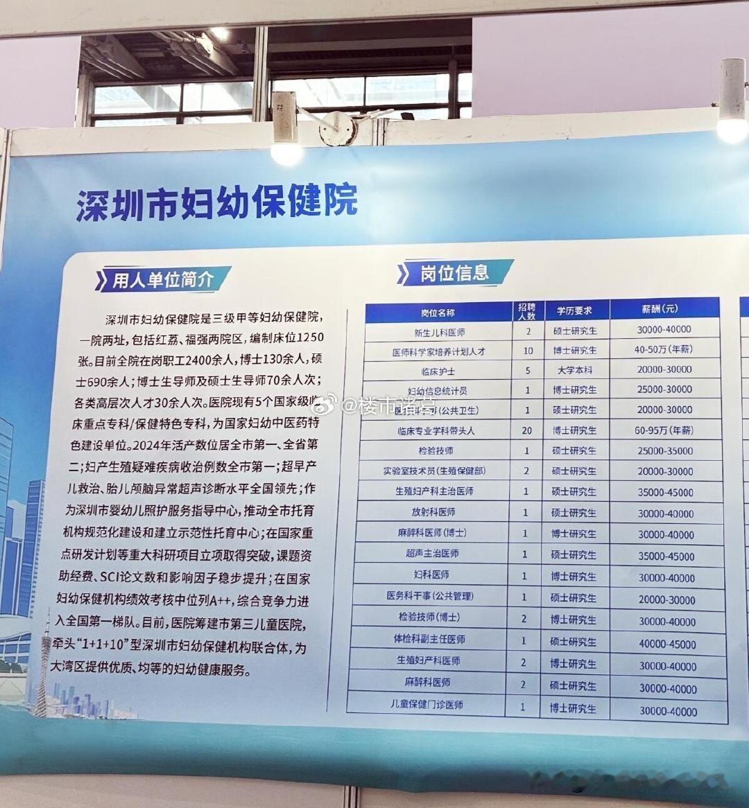 深圳市妇幼保健院这薪资待遇，放在全国什么水平？[吃瓜]