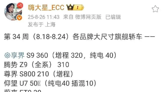 腾势Z9上周卖了310台。尊界S800卖了210台。只差100台。要知道