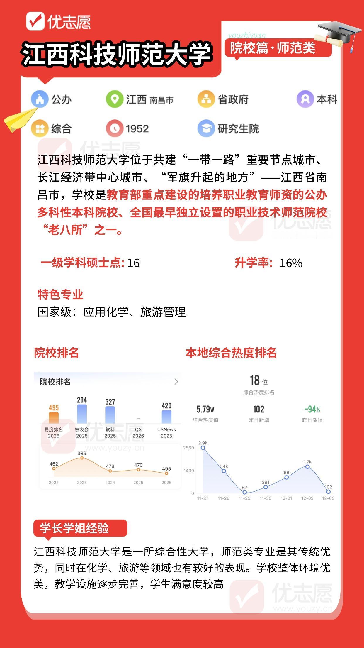 大学推荐：江西科技师范大学🎓办学层次江西省属公办本科教育部重点建设的职