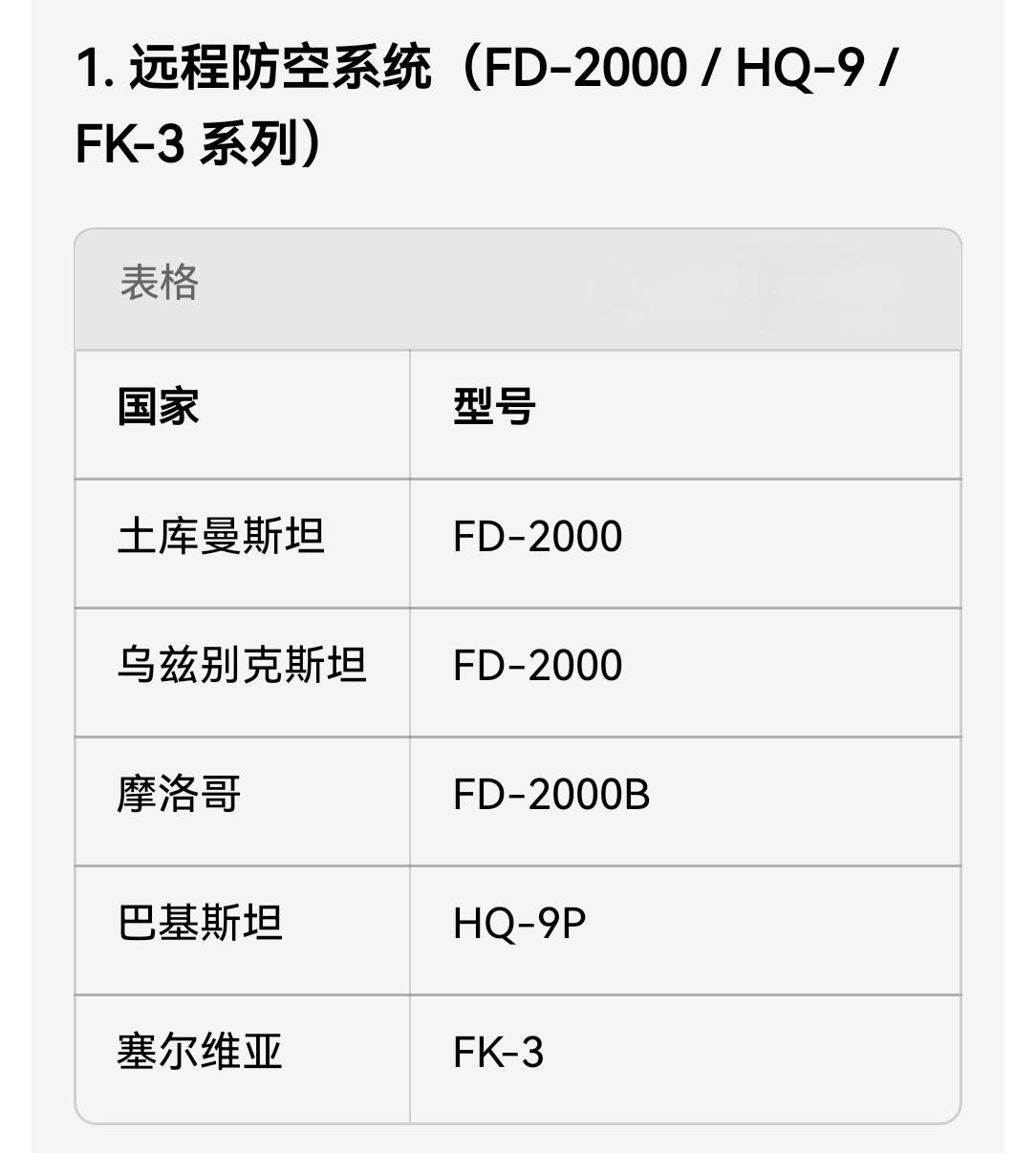 进口中方防空系统的国家！斯德哥尔摩国际战略研究所：2026年全球部署最先进的