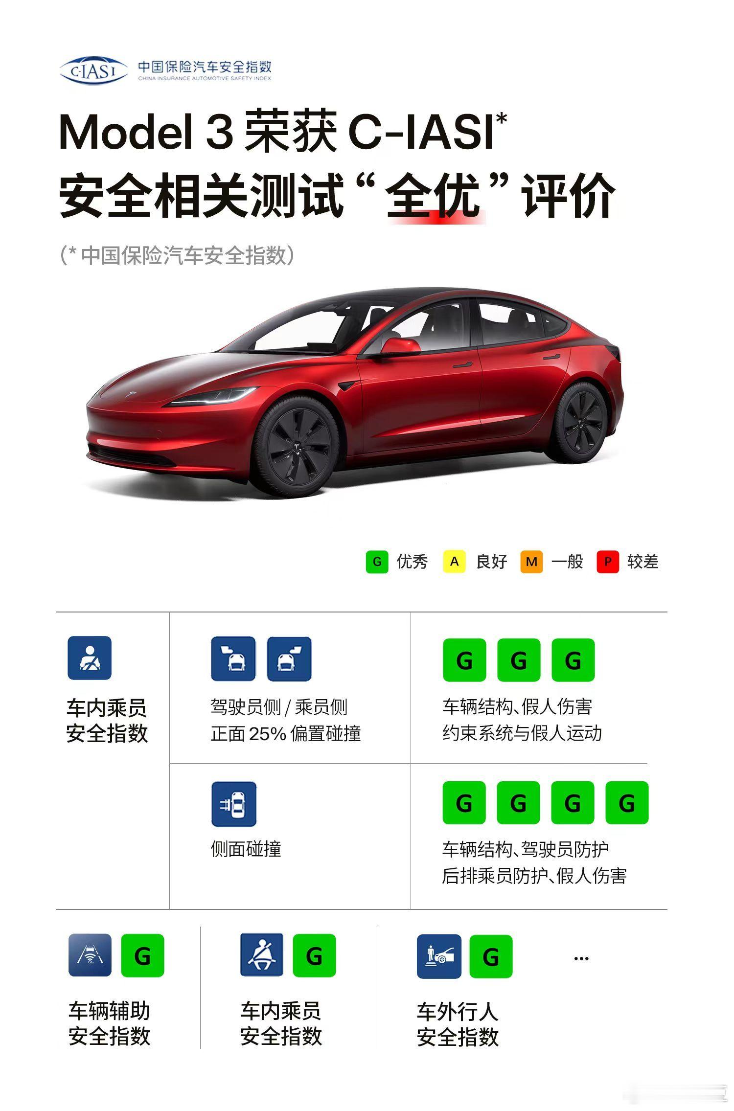 安全是最大的豪华！这句话含金量真高[666]中保研最新安全测评10+项安全相关