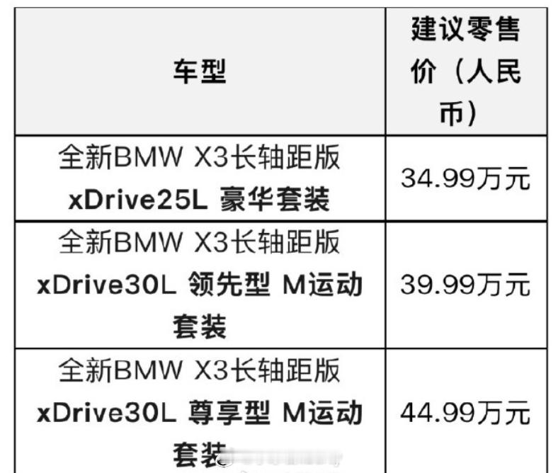 长轴距全新宝马X3的售价来了这价格在宝马体系、相对BBA没啥问题且合适不过对于当