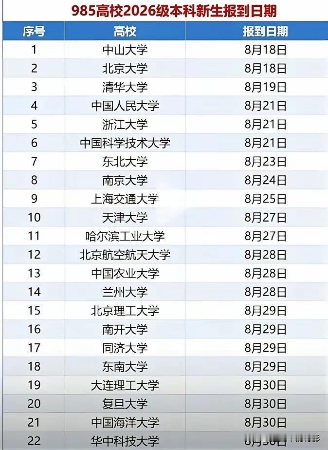 高考志愿填报已经接近尾声了再就是专科补录机会了志愿填报专业也在发生着变化选