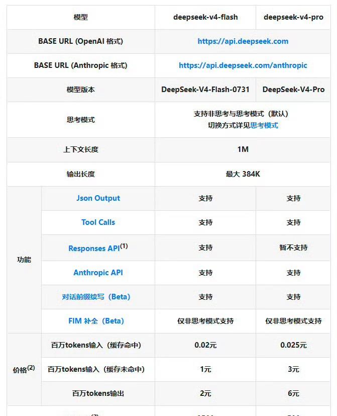 DeepSeek涨价，最慌的是重度依赖其API的中小AI应用开发者、创业团队，以