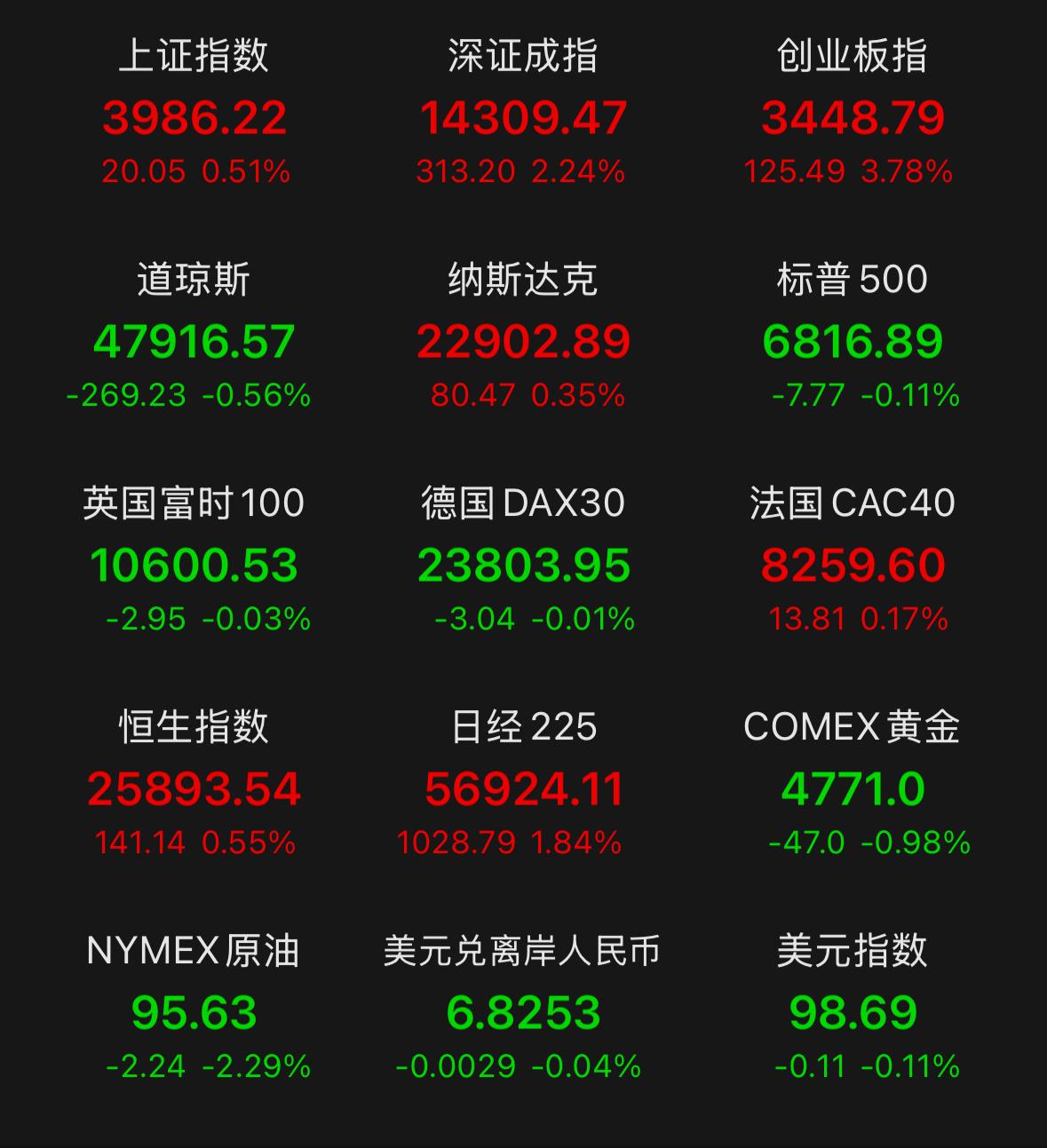 周末重磅消息落地，备受市场关注的美伊谈判在历经21小时的长时间磋商后，最终未能达