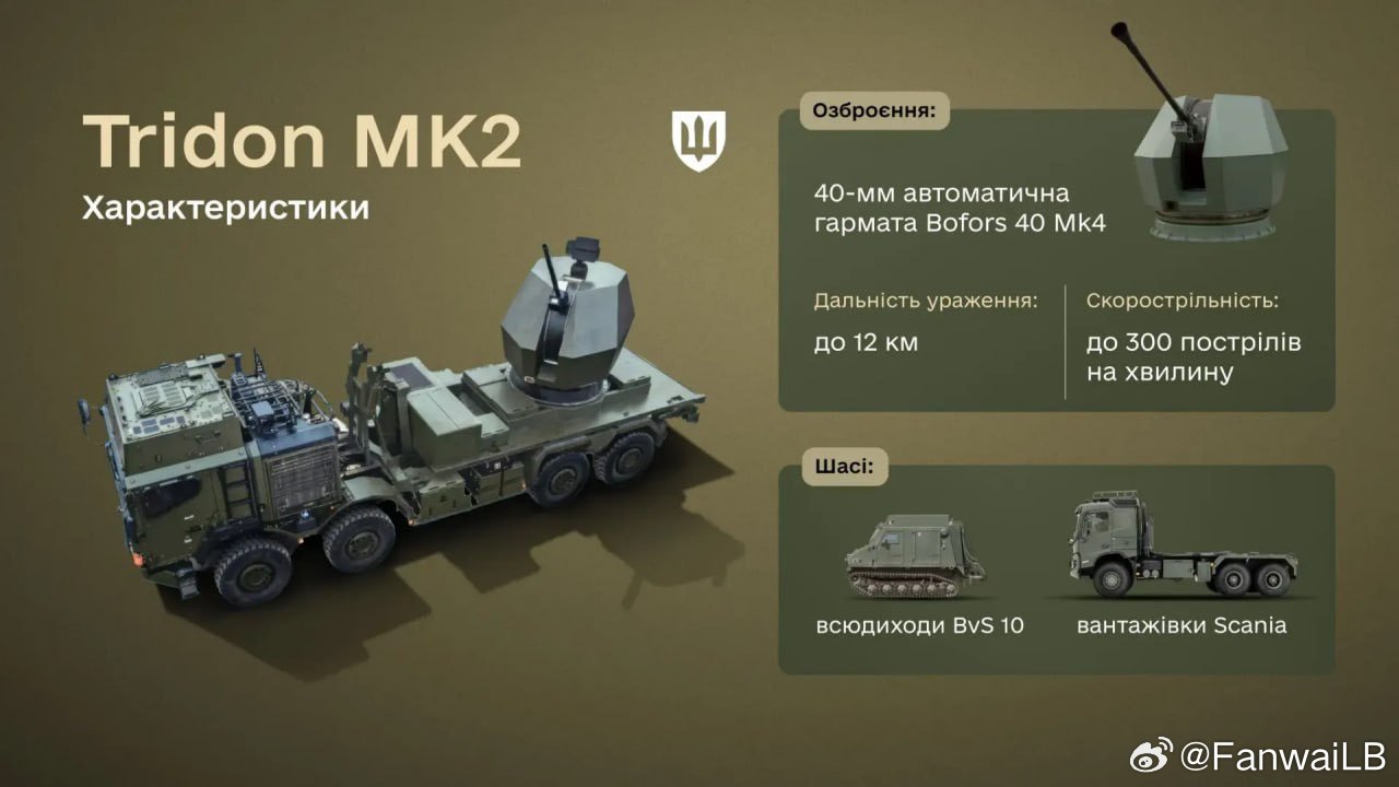 乌军宣布即将接收瑞典的TridonMk2系统，该系统旨在对抗Shahed和巡航