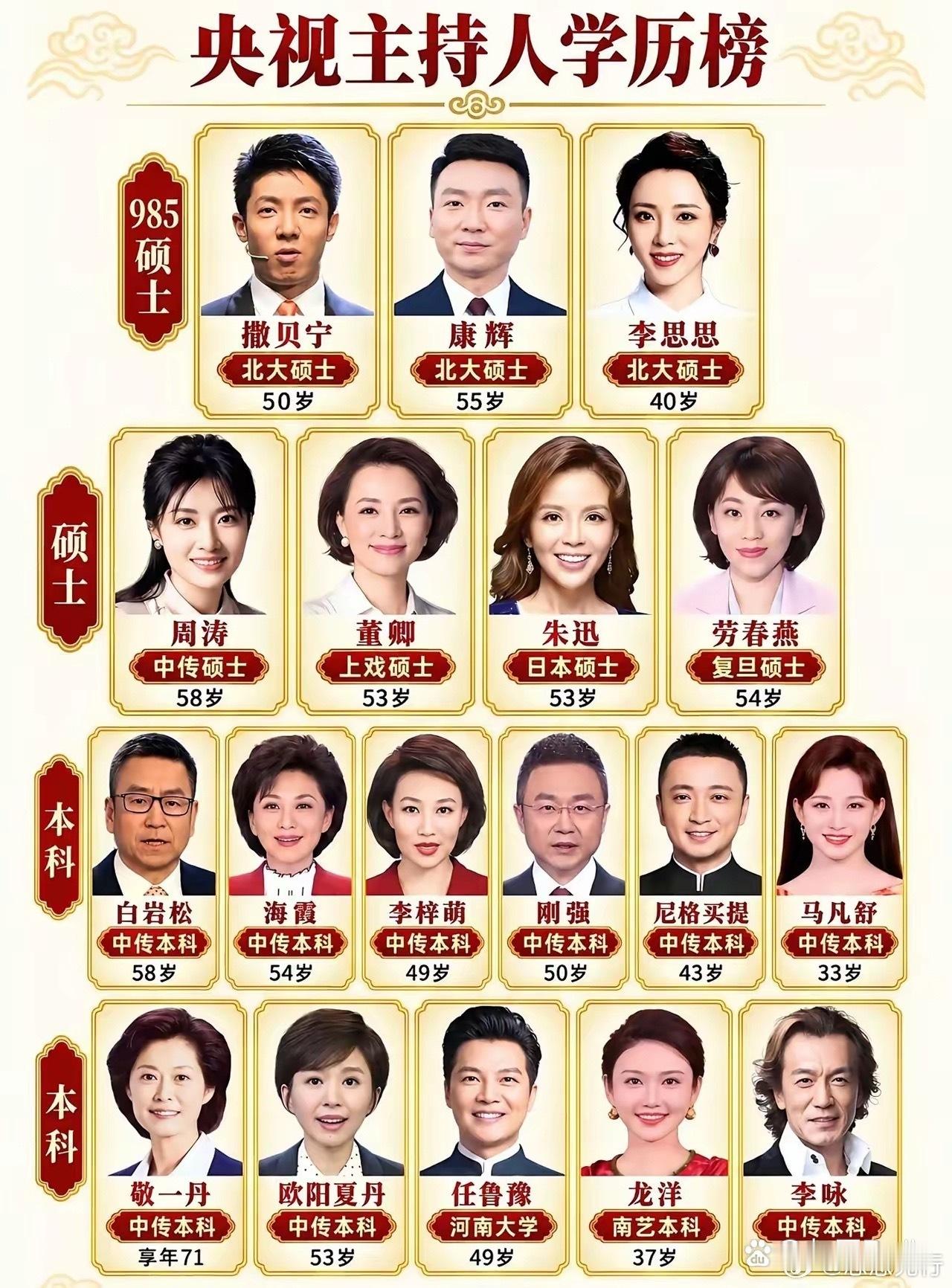 央视主持人学历，没有清华的。​​​