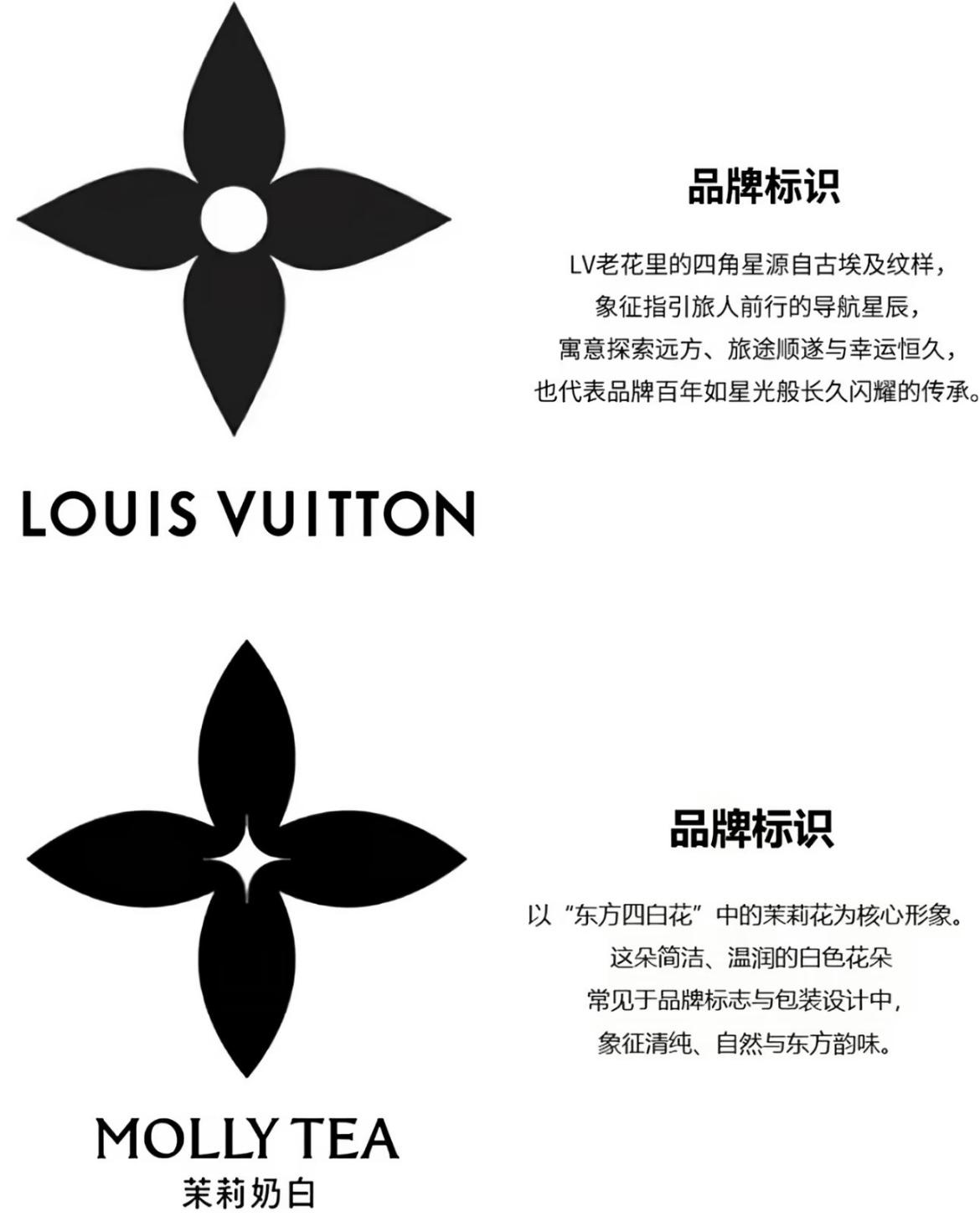 大家看明白没？LV能胜诉的理由很简单，法官给出的依据是，不看历史来源，只讲究法