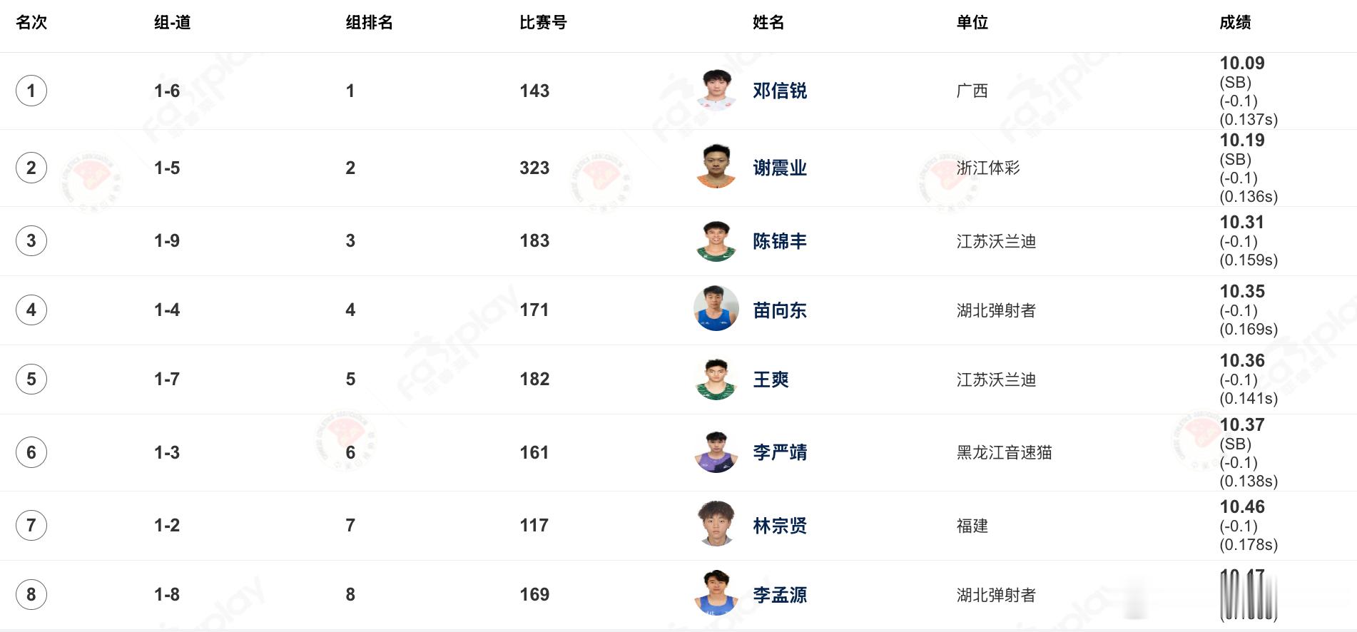 👍打开10秒1！🔥2026年全国田径大奖赛（总决赛）男子100米决赛，邓信锐