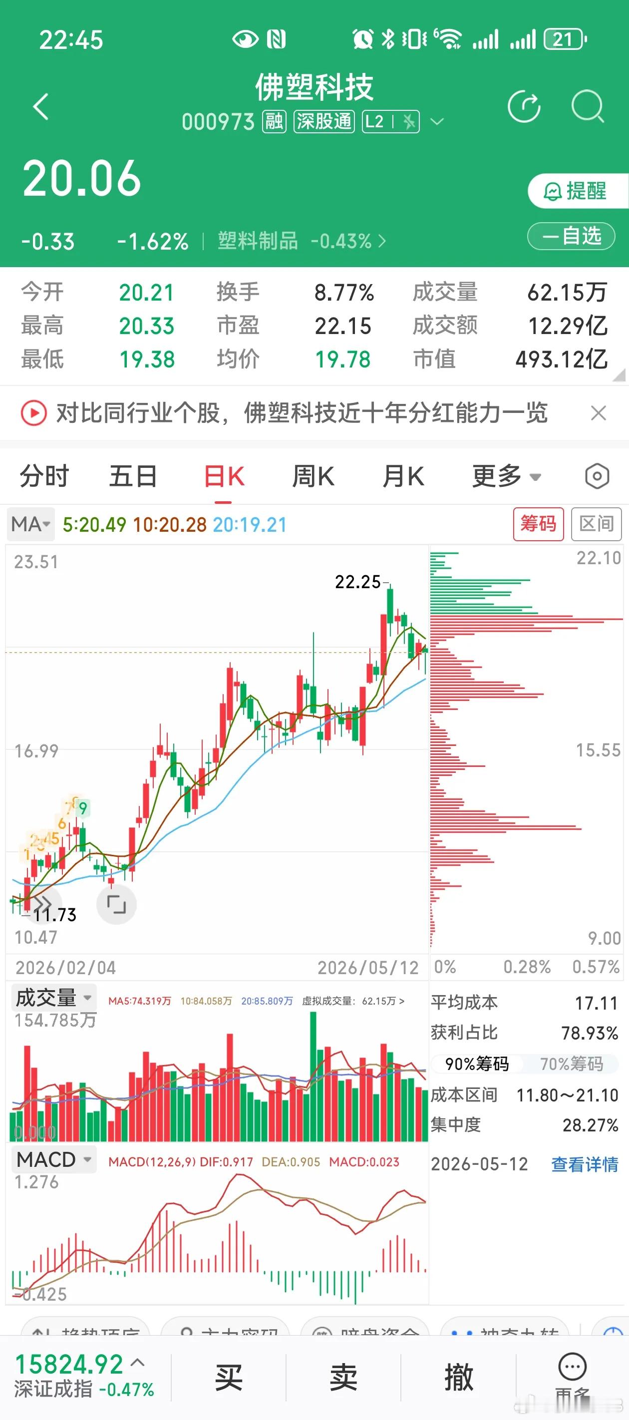 一季报王炸组合：佛塑27倍、中利扭亏、特发算力蓄势，资金已悄悄布局！一、特发信息