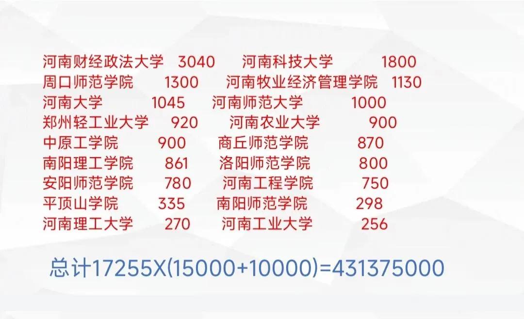 软件工程专业以后是不是人满为患？是不是一些高校牵根网线有台电脑就可以开设软件工程