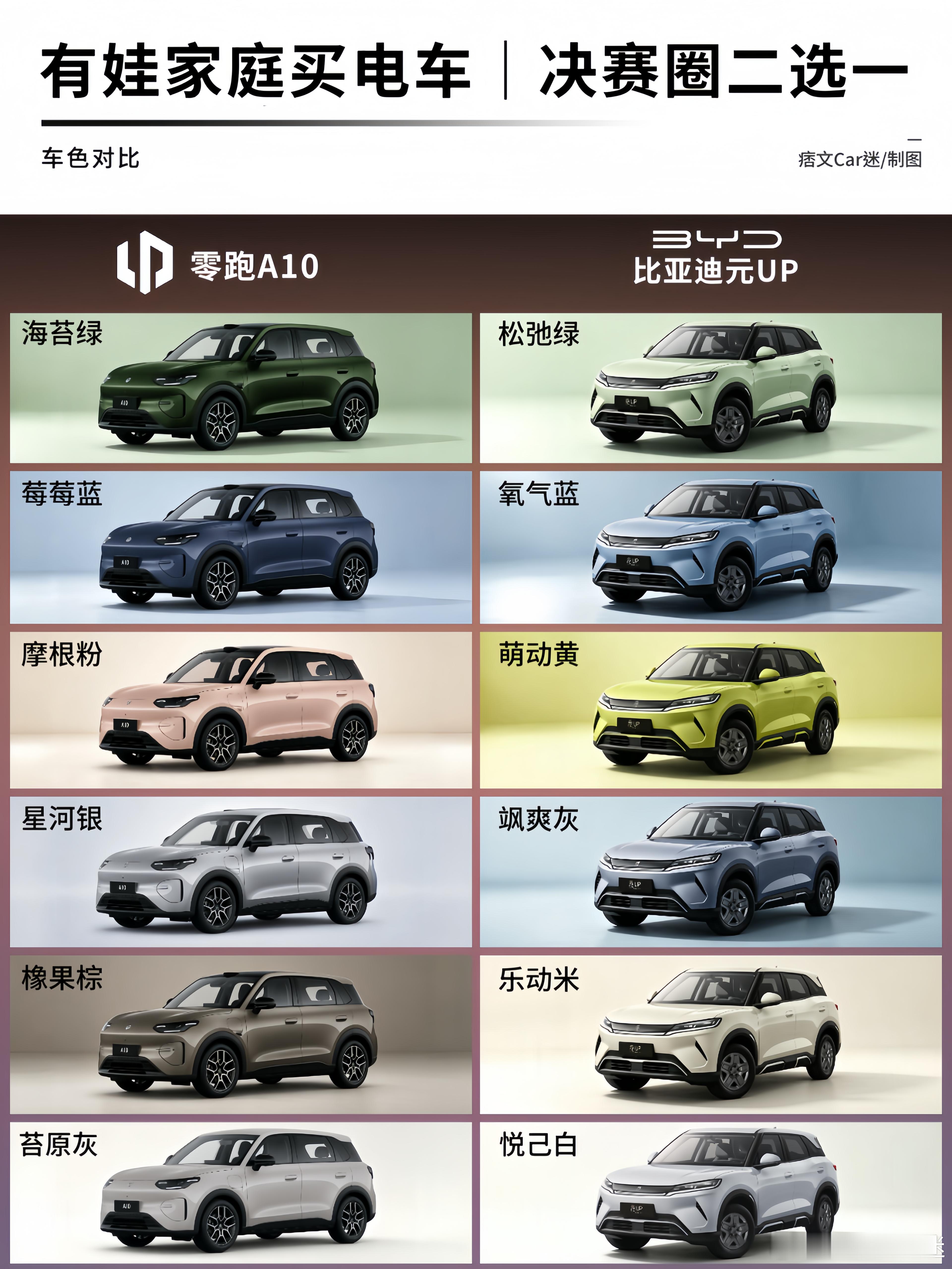 焕新元UP对上零跑A10，我劝你看完再决定最近比亚迪焕新2027款元UP上市，不少准备购车的宝妈家庭