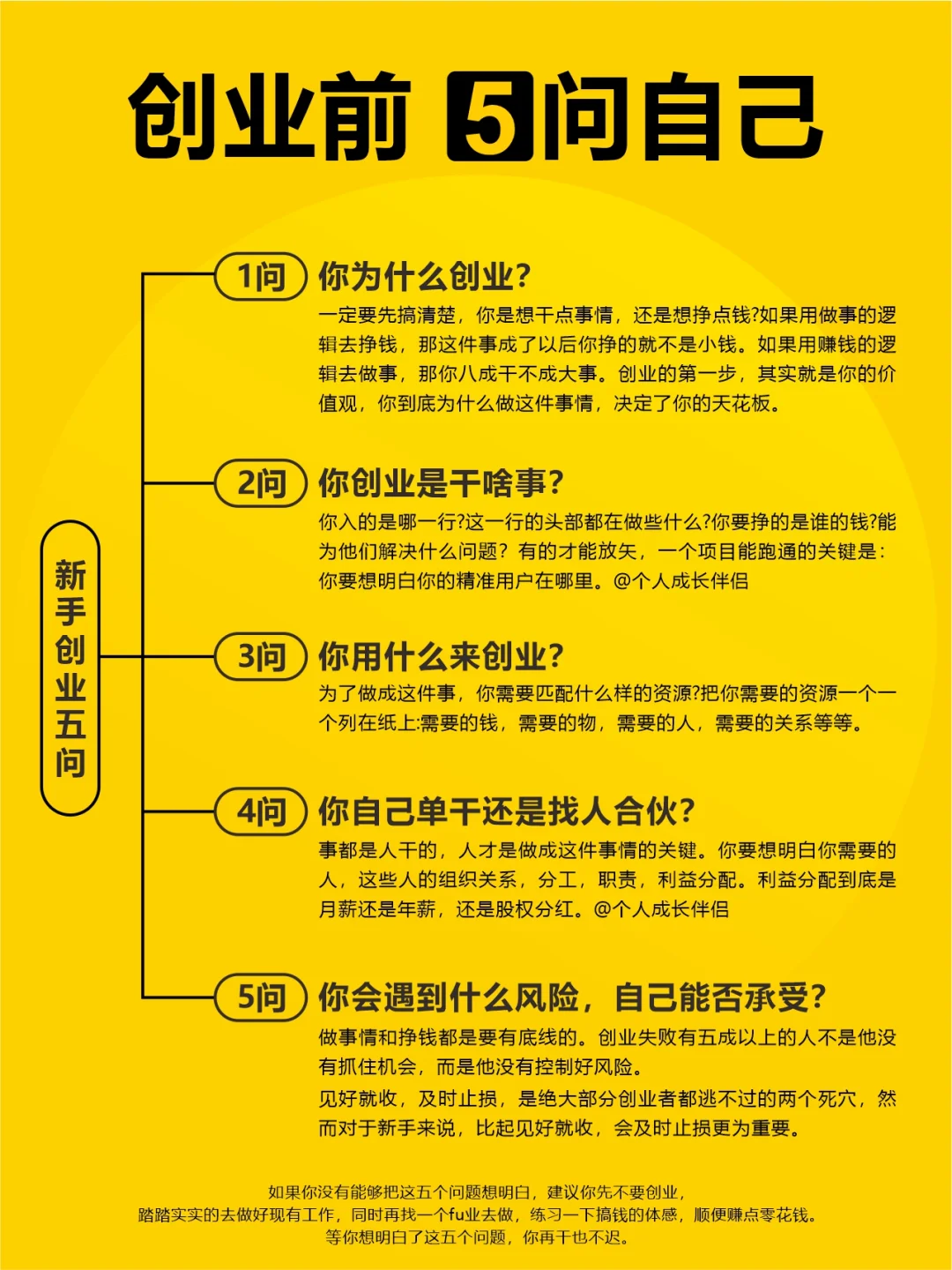 在创业之前，你一定要五问自己！