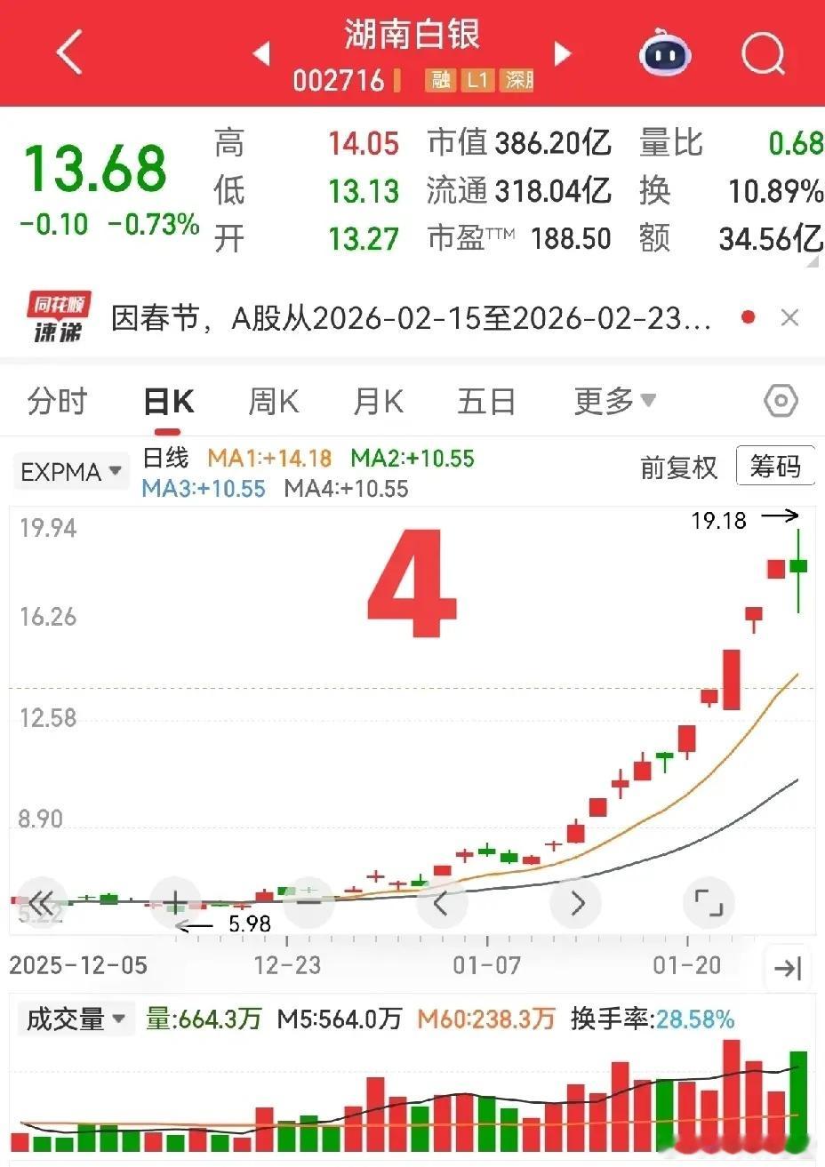 强势走势全景复盘:看懂一轮完整行情，少走几年弯路来来来，一起来，领略真正强势走