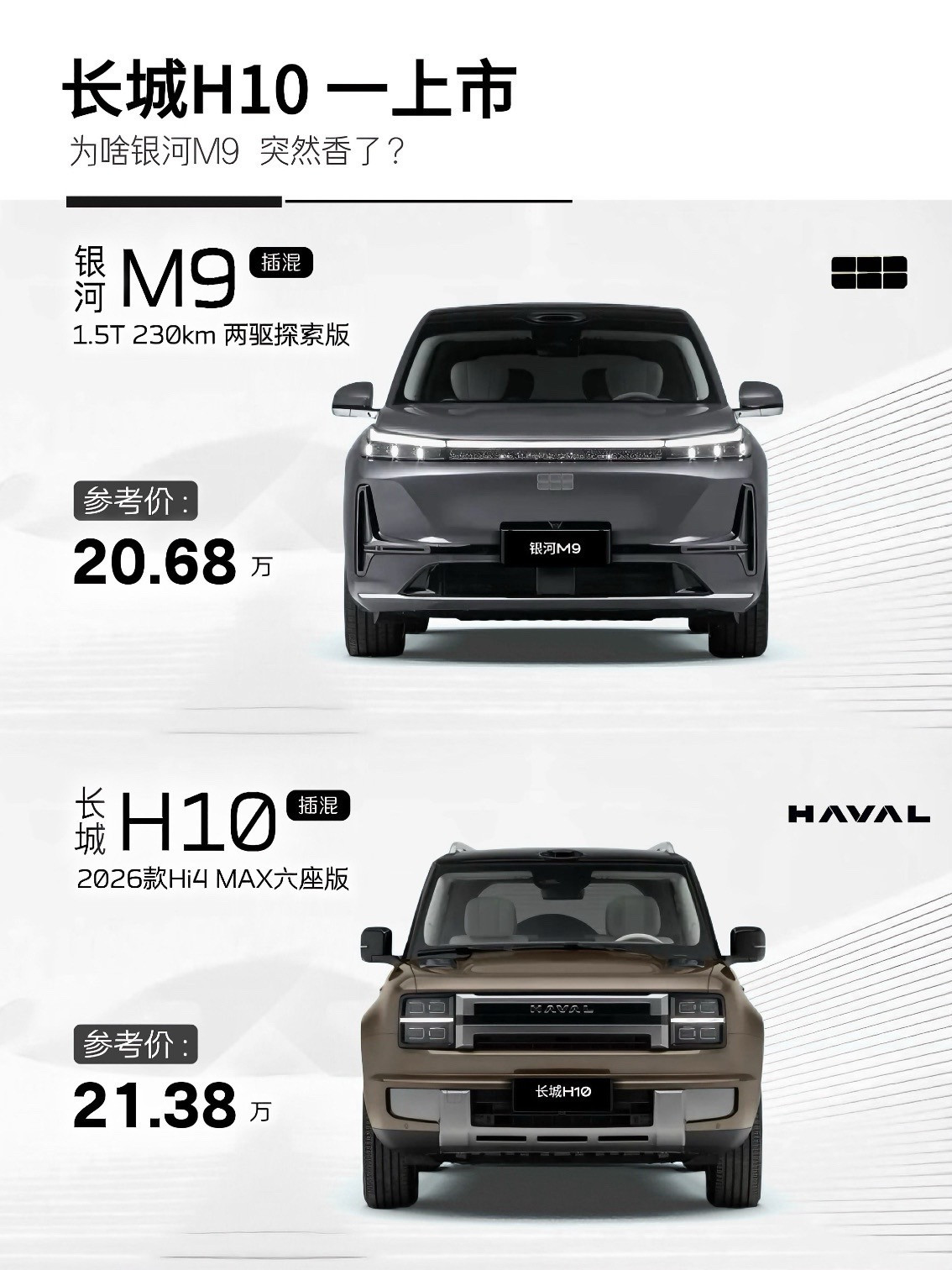20万级插混六座SUV，吉利银河M9和长城H10，你站哪边？银河m9长城H10插混SUV纽约时报整版